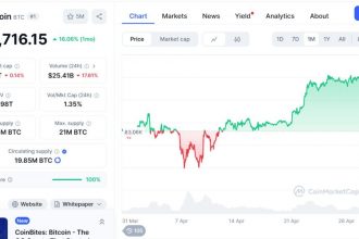 the-best-crypto-to-buy-to-keep-up-with-record-breaking-bitcoin-week 