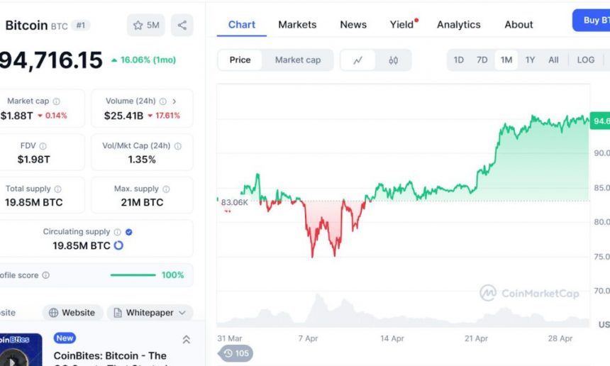 the-best-crypto-to-buy-to-keep-up-with-record-breaking-bitcoin-week 